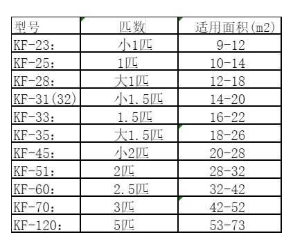 合川空调维修